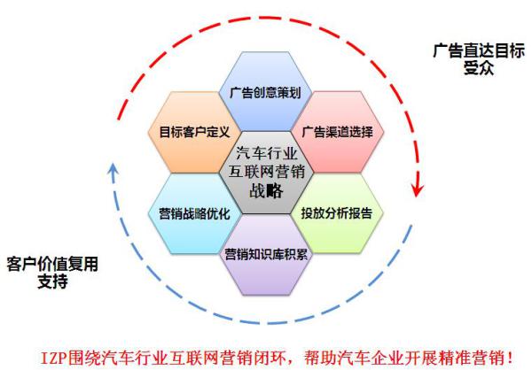 ADM-汽車智能營銷解決方案_軟件產品網